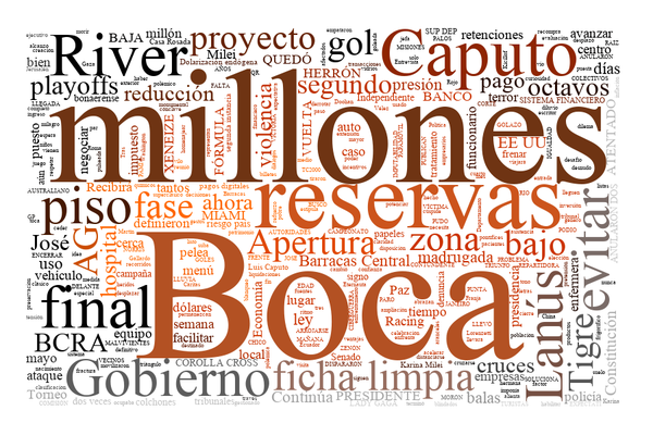 nube_de_palabras